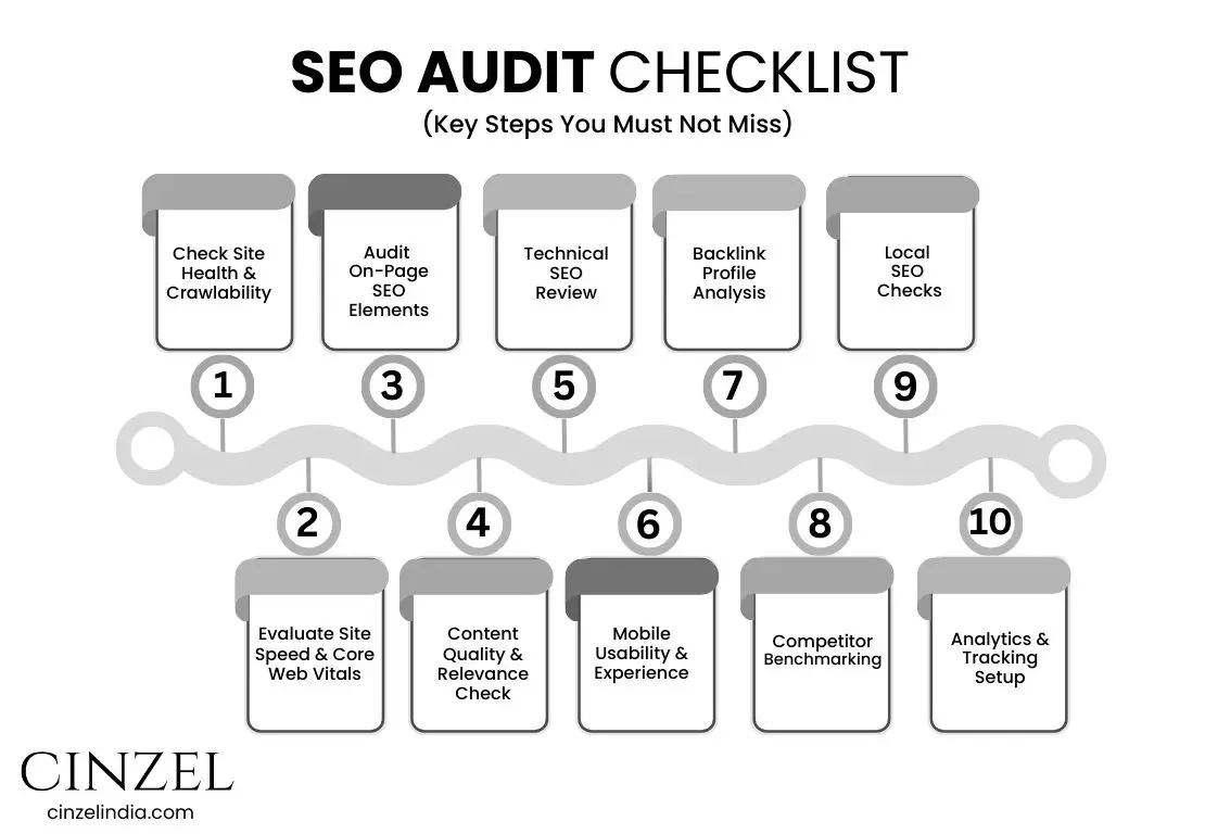 SEO Audit checklist